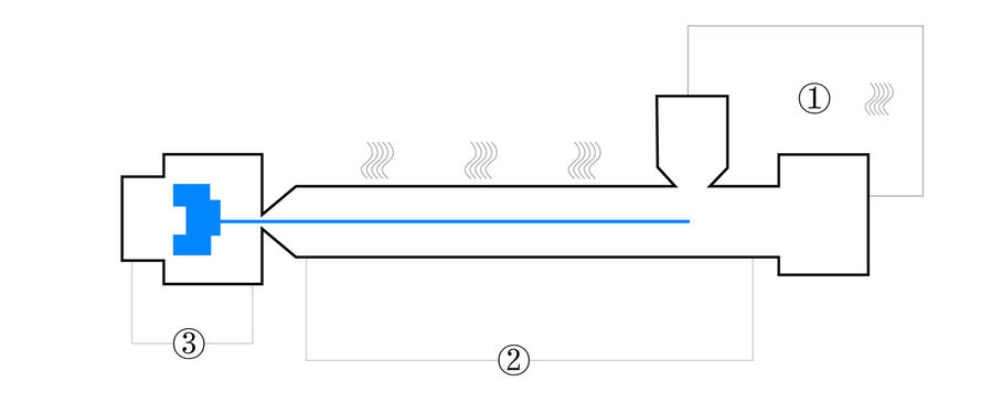 Processing diagram for long carbon fiber nylon6 Injection molding process for LFT-G® PA6 CF30